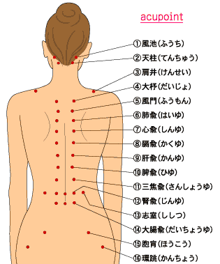 背中 が 痛い 真ん中