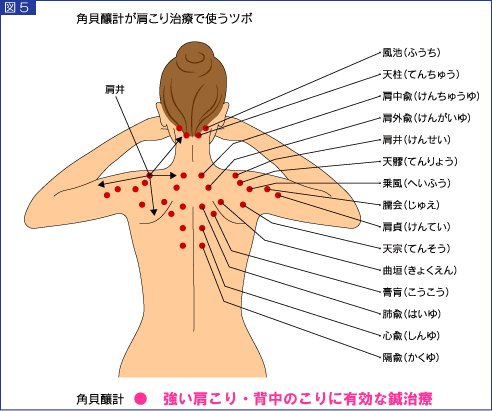 角貝 釀計