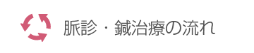 脈診・鍼治療の流れ