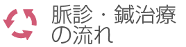 脈診・鍼治療の流れ