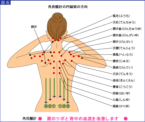 痛み 背中 の 肩 から