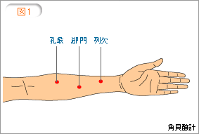 だるい が 両 腕 足がだるい４つの原因！病気の可能性もチェック！